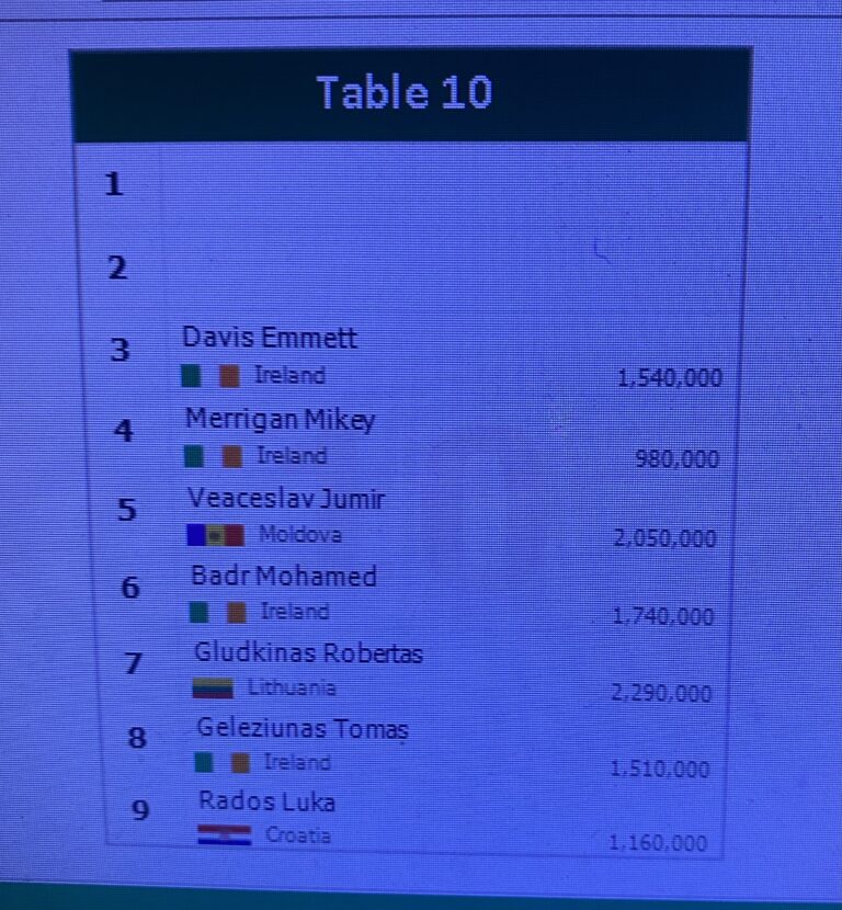 7 Players remaining