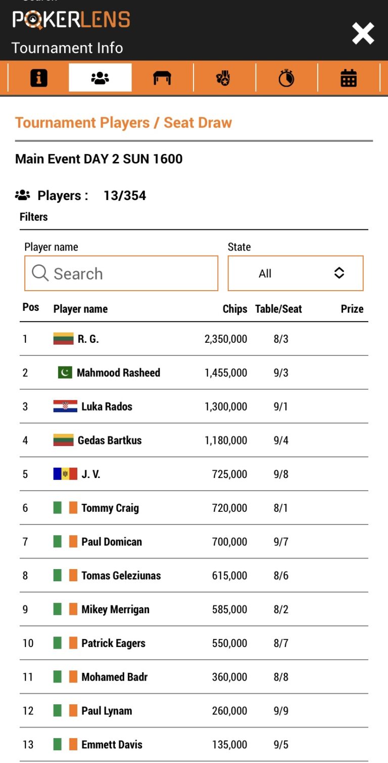 Lucky for some - 13 players remaining