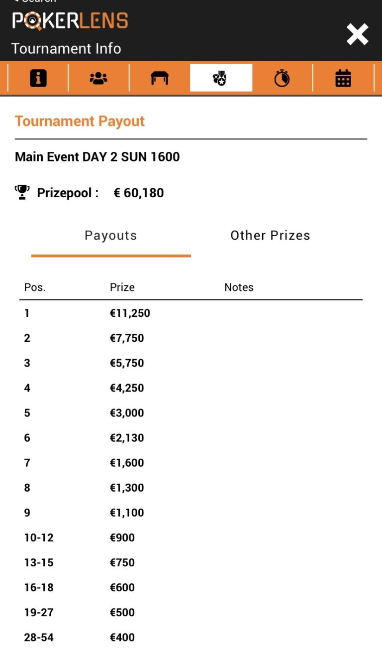 PRIZE POOL CONFIRMED